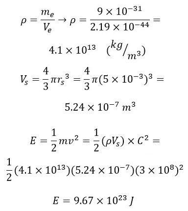 A Revolution in the Design and Manufacture of Spacesuits Utilising Gravitational Wave Frequency and the Miniature Liquid Super-Battery (Liquid Electron Tank)