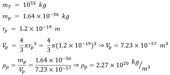 Density of photon