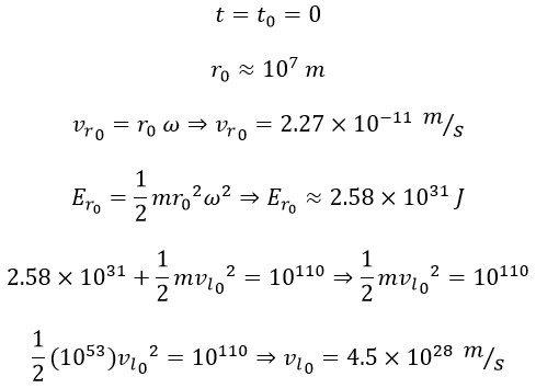 A Simple and Fluent Explanation of the Big Bang (Pre-Big Bang, Onset, Mid-Term, and End) in the Universe, Utilising Mathematical and Physical Equations, Logic, and Philosophy