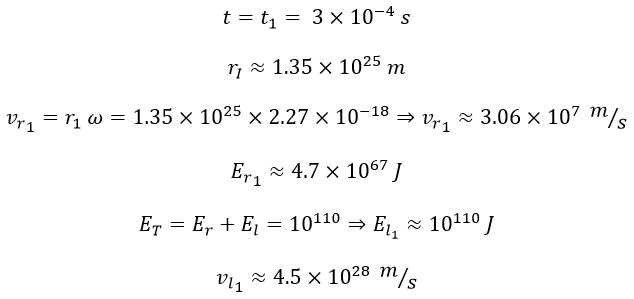 A Simple and Fluent Explanation of the Big Bang (Pre-Big Bang, Onset, Mid-Term, and End) in the Universe, Utilising Mathematical and Physical Equations, Logic, and Philosophy