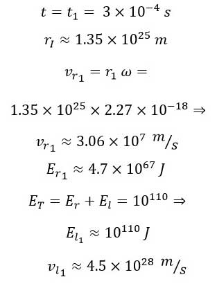 A Simple and Fluent Explanation of the Big Bang (Pre-Big Bang, Onset, Mid-Term, and End) in the Universe, Utilising Mathematical and Physical Equations, Logic, and Philosophy
