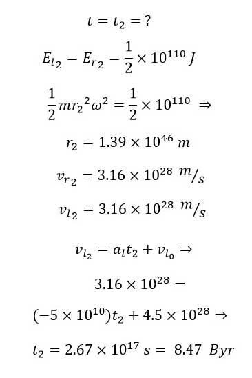 A Simple and Fluent Explanation of the Big Bang (Pre-Big Bang, Onset, Mid-Term, and End) in the Universe, Utilising Mathematical and Physical Equations, Logic, and Philosophy