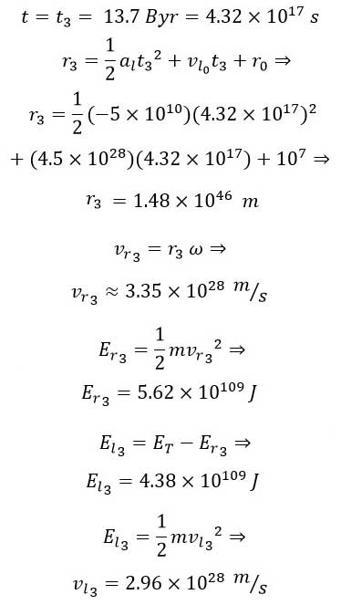 A Simple and Fluent Explanation of the Big Bang (Pre-Big Bang, Onset, Mid-Term, and End) in the Universe, Utilising Mathematical and Physical Equations, Logic, and Philosophy