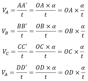 A Simple and Fluent Explanation to Demonstrate Hubble's Experimental Physical Law and the Redshift and Blueshift Phenomena Using a Computational and Mathematical Model in the Universe