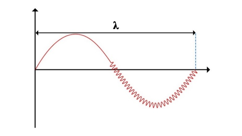 Simple and Robust Confirmation of the Real Velocity of Light (Vphoton = C = 3.3 c) Based On Experiments of MIT and the University of Michigan