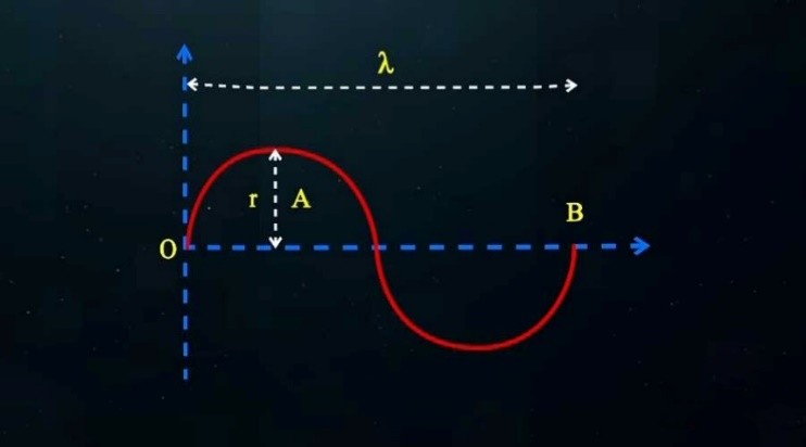 Simple and Robust Confirmation of the Real Velocity of Light (Vphoton = C = 3.3 c) Based On Experiments of MIT and the University of Michigan