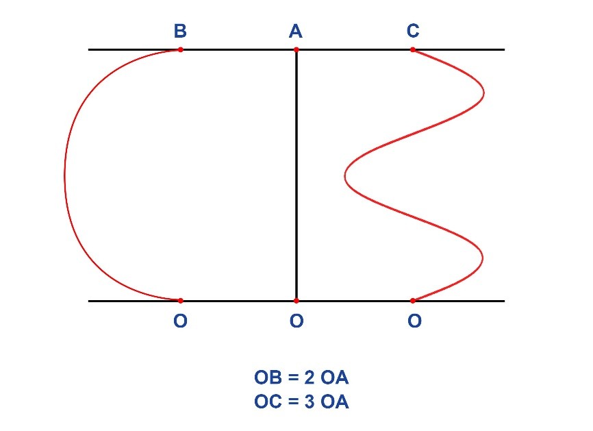 New Discoveries on Photon Energy Discrepancies, Their Physical Interpretation, and the Construction of Thermal Telescopes Based on the Universally Valid Planck Equation and the Saleh Simple Experiment