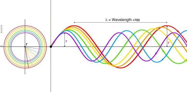 New Discoveries on Photon Energy Discrepancies, Their Physical Interpretation, and the Construction of Thermal Telescopes Based on the Universally Valid Planck Equation and the Saleh Simple Experiment