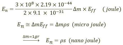 New Discoveries for the Big Movements of the Next Generation (New Age or Space Age)