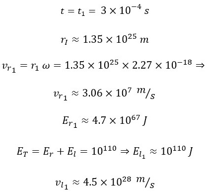 A New Explanation for the Formation, Nature, Radius, Density and Other Properties of Cosmic Inflation in the Universe