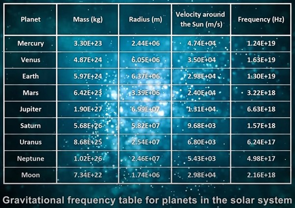 Design and Construction of Simple Elements Through the Use of Magnetic and Gravitational Waves in the Universe 2026 Part A