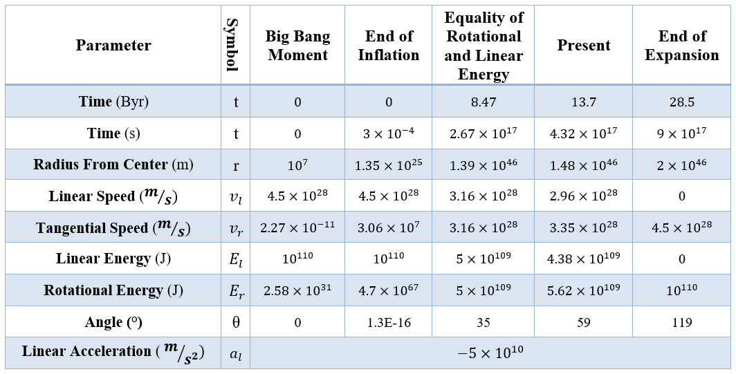 New Discoveries Concerning High Velocities in the Universe, 2026