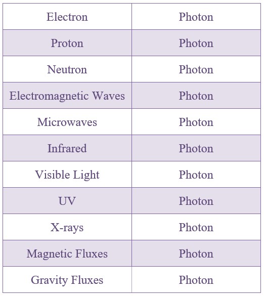 A Lucid Exposition of Physical Models of Photons Regarding H2O Chemical Formula in the Universe