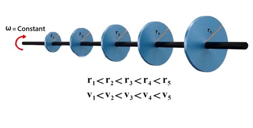 A New Explanation for the Formation of Solar Systems and the Equations of Motion of Planetary in the Universe