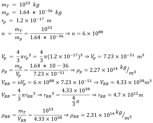 A Simple and Accessible Explanation of the Big Bang Volume Tolerance, Using the Fundamental Particle (Photon) in the Universe