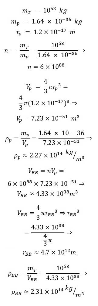 A Simple and Accessible Explanation of the Big Bang Volume Tolerance, Using the Fundamental Particle (Photon) in the Universe
