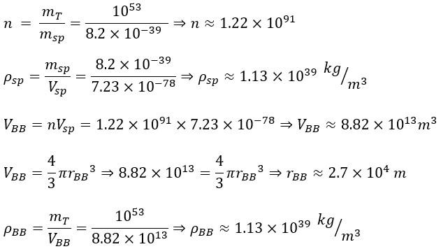 A Simple and Accessible Explanation of the Big Bang Volume Tolerance, Using the Fundamental Particle (Photon) in the Universe