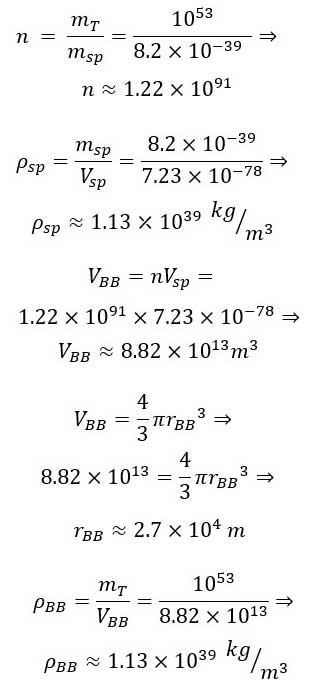 A Simple and Accessible Explanation of the Big Bang Volume Tolerance, Using the Fundamental Particle (Photon) in the Universe