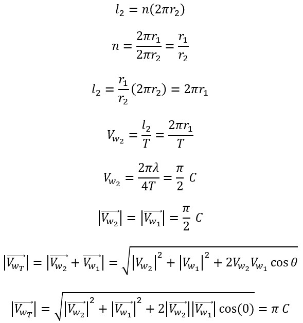 Eight Conclusive Proofs of the True Velocity of Light: Experimental, Mathematical, and Physical Evidence from Universal Observations (Vphoton =3.3 C)