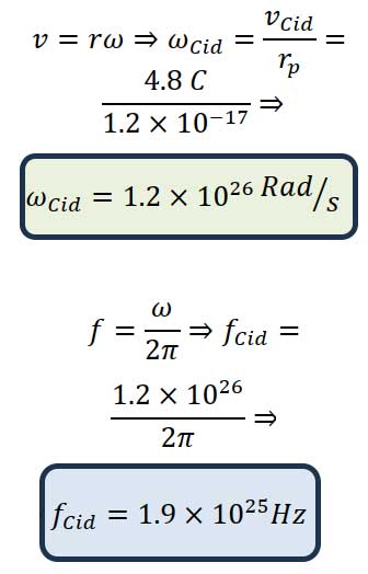 New Theoretical Derivation of Its Frequency, Mass, Energy, Speed, Constant, etc