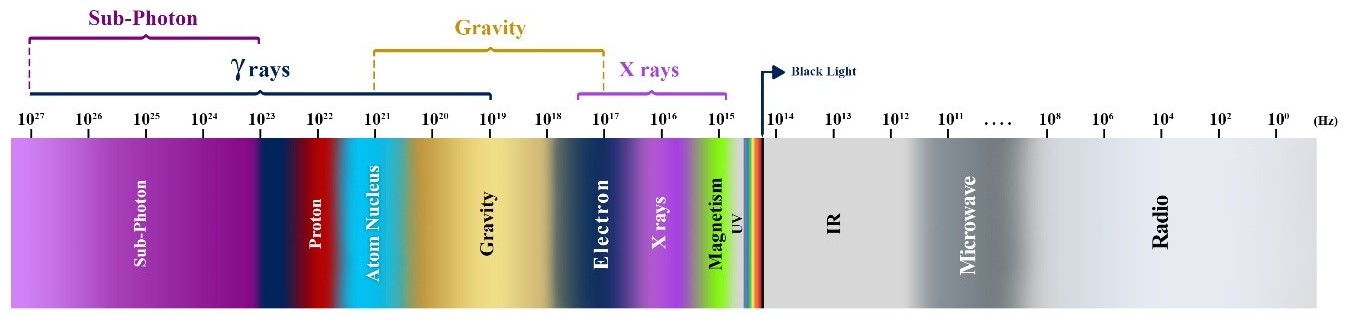 New Theoretical Derivation of Its Frequency, Mass, Energy, Speed, Constant, etc