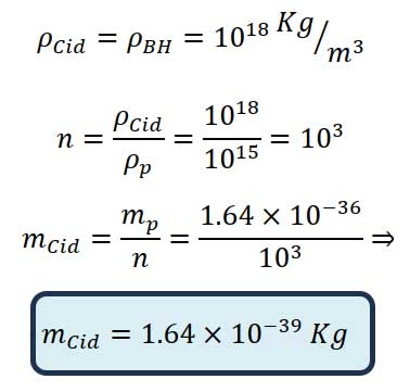 New Theoretical Derivation of Its Frequency, Mass, Energy, Speed, Constant, etc