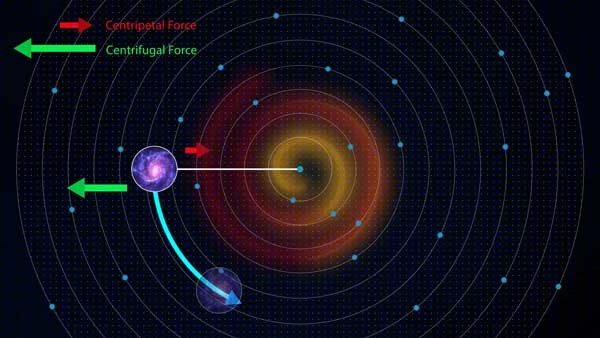 vivid force or dark matter is a centrifugal force wich is created by high speed rotation