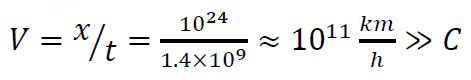 speed faster than light by using the ratio between rotation period and the lifespan