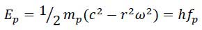 Energy of a single photon