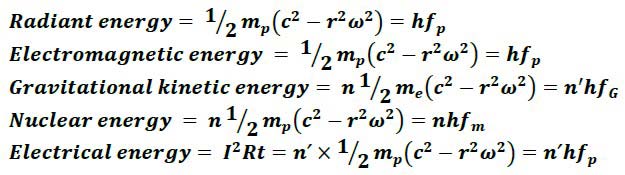 Magnetic energy is equal to electrical energy