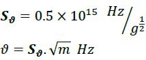 Calculation of Frequency and Energy of the Magnetic Fields