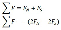 New Explanation for the Intense Attraction and Repulsion of the Magnetic Poles