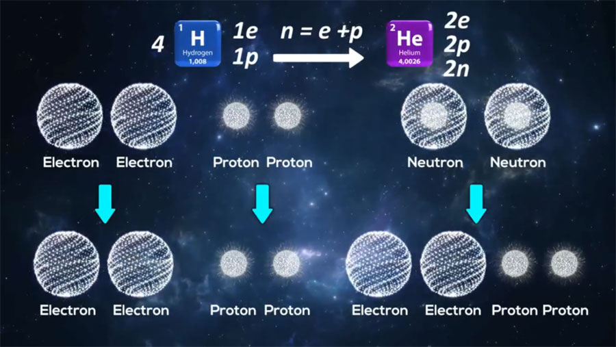 New explanation for the nature of the nucleus, its structure and isotopes creation