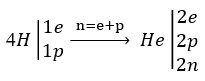 New explanation for the nature of the nucleus, its structure and isotopes creation