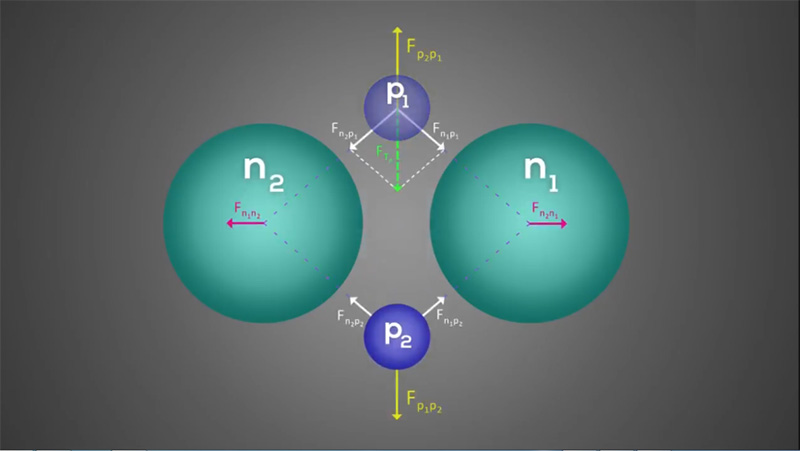 New discoveries about the nucleus of atoms 2