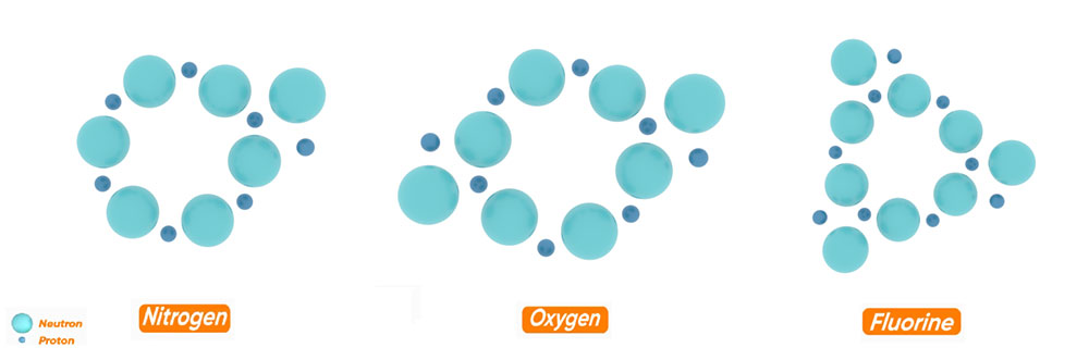 Explanation of the creation of nuclei heavier than carbon