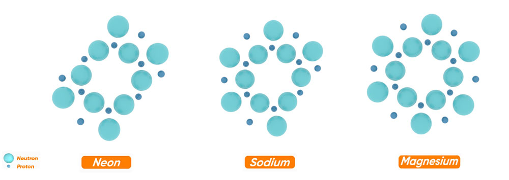 Explanation of the creation of nuclei heavier than carbon