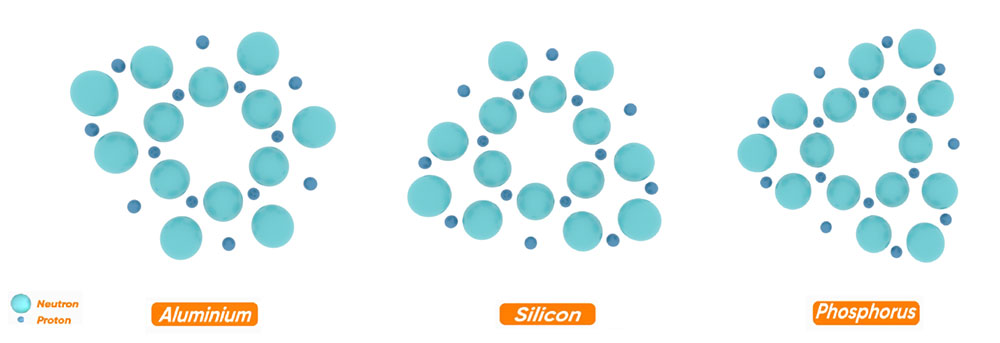 Explanation of the creation of nuclei heavier than carbon