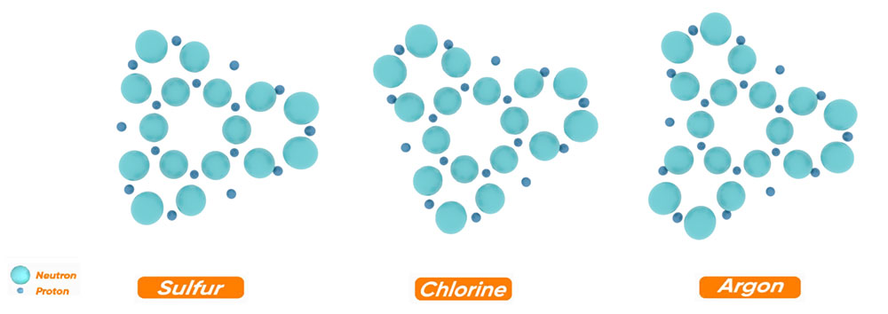 Explanation of the creation of nuclei heavier than carbon