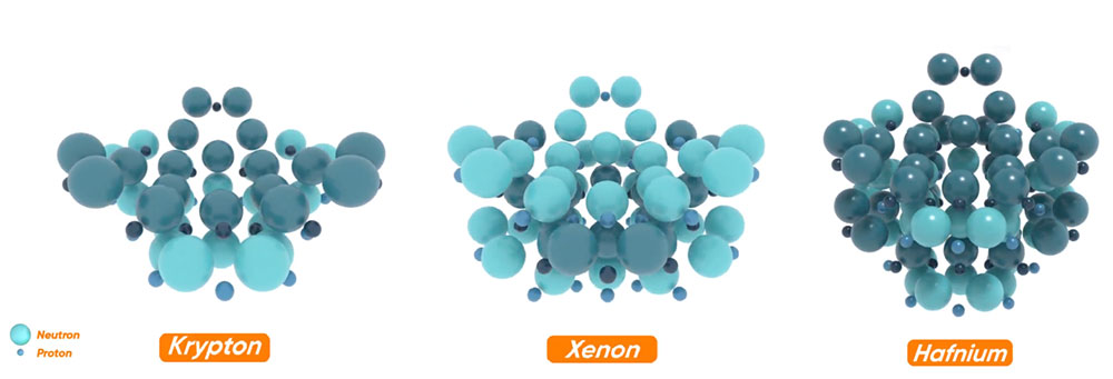 Explanation of the creation of nuclei, heavier than argon