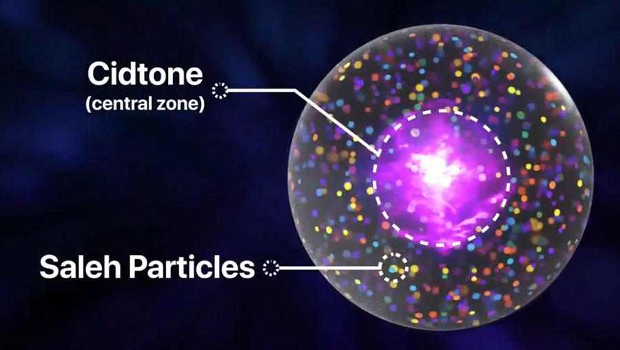 Sub-Photon and Its Components