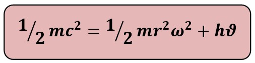 The World of Photon, Its Energy, Probable Model,…