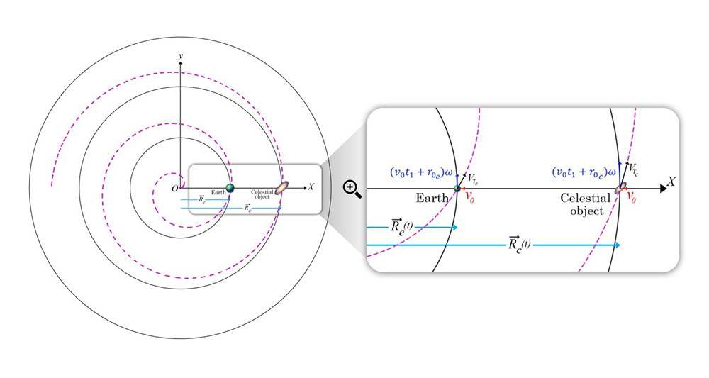 New discoveries about Hubble's law