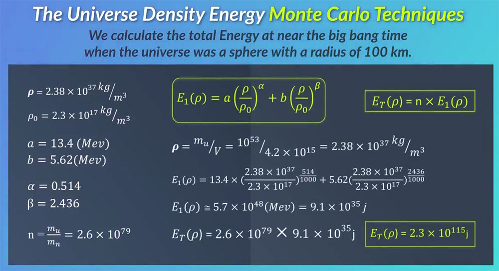 New discoveries about Hubble's law