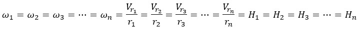 New discoveries about Hubble's law