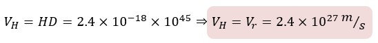 New discoveries about Hubble's law