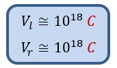 New discoveries about Hubble's law