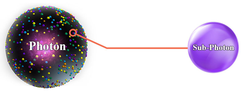 A New Proof of Existence of Saleh Fundamental Particles