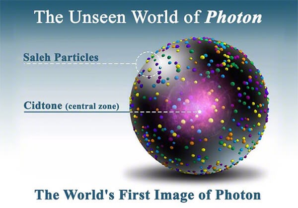 A New Proof of Existence of Saleh Fundamental Particles