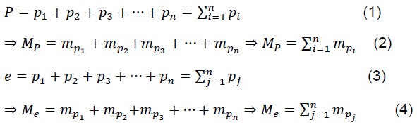 Proof of the Rotation of the Nuclei of Atoms Using the Law of Conservation of Energy and Momentum